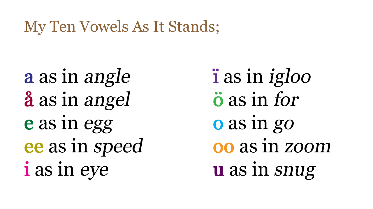 my ten vowel symbols