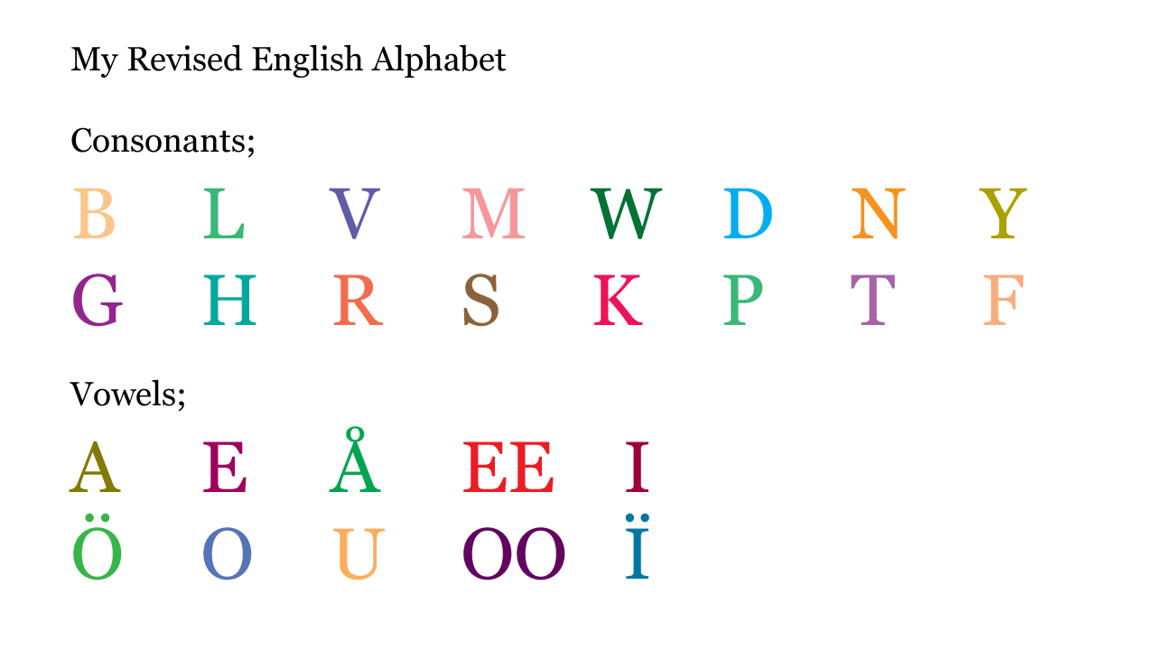 my revised english alphabet but keeping the push consonants