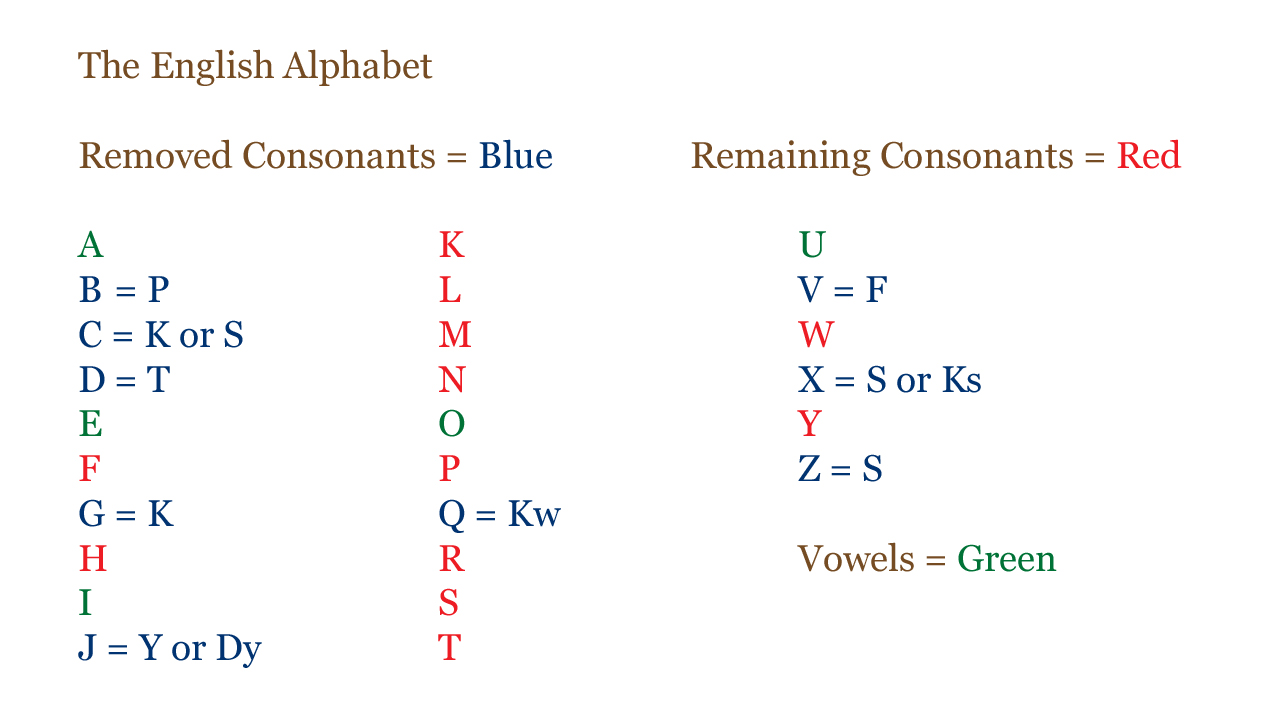 reduced alphabet as it stood