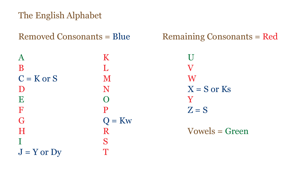 reduced alphabet minus the contentious substitutions