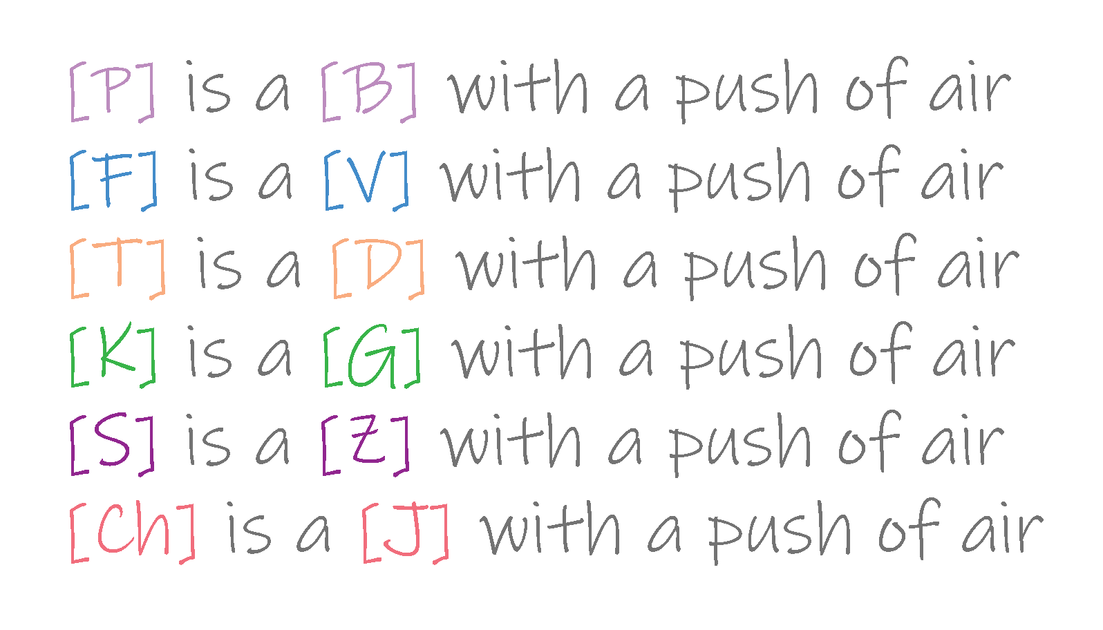 the six push sounds